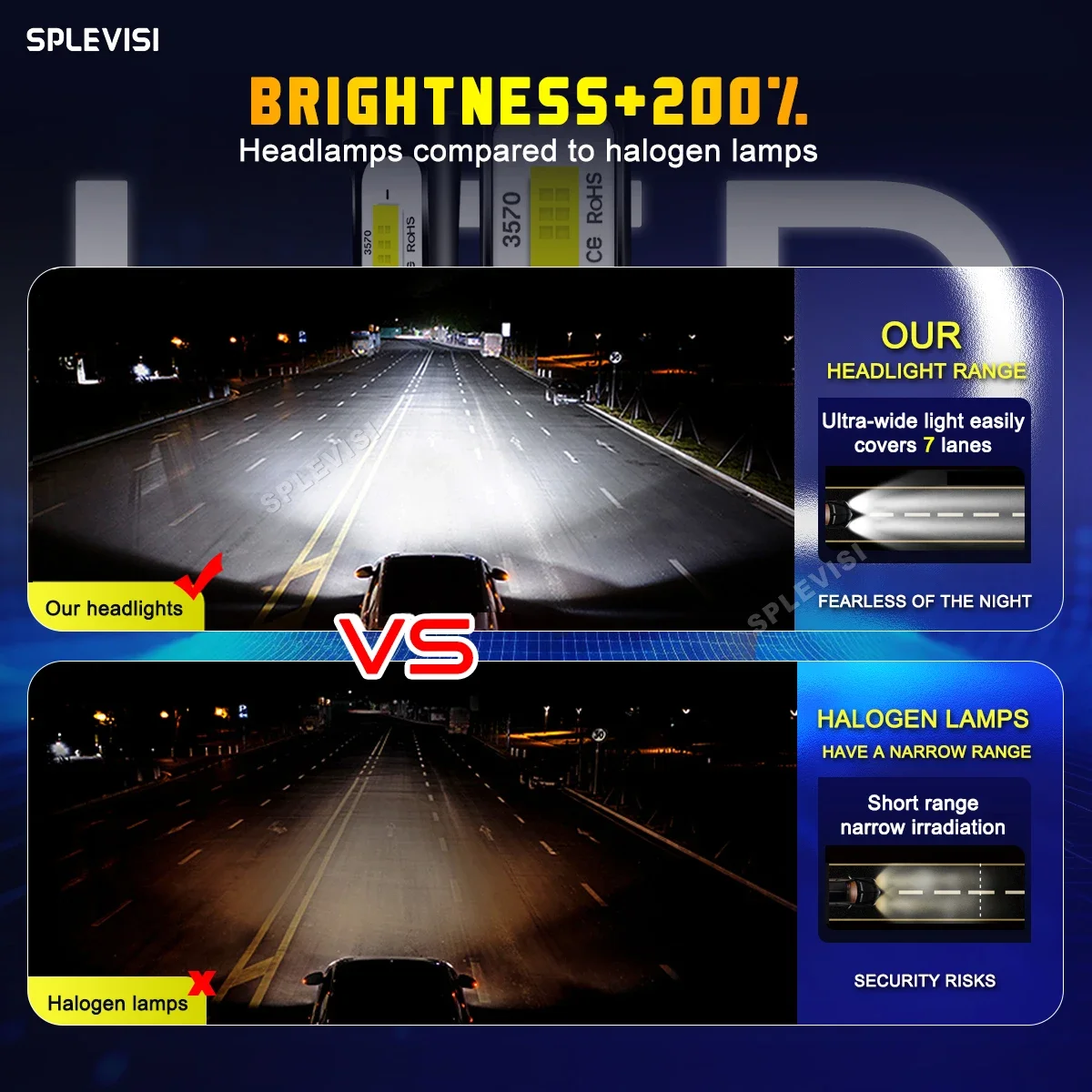 Lubes Led Para Vehiculos 2x H7 - Headlight Aiming Tool recensie en prijs