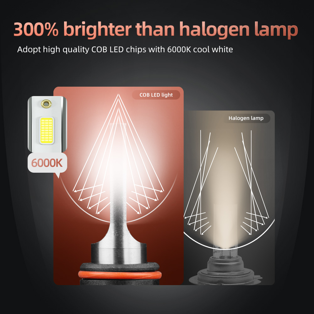 4 Stuks Led 9005 Auto Koplamp  - Headlight Aiming Tool recensie en prijs