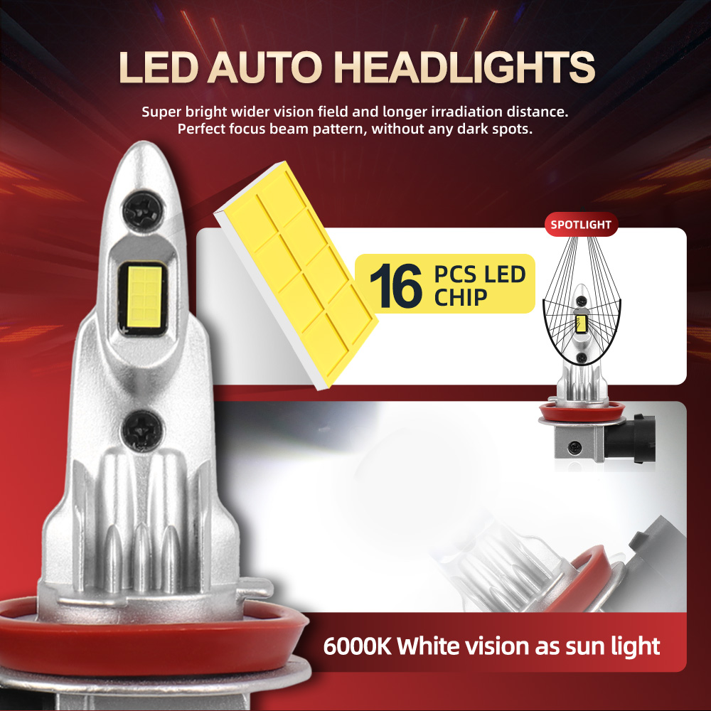 2/4 Stuks Led Koplamp Draadloz - Headlight Aiming Tool recensie en prijs