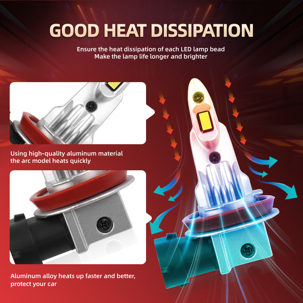 2/4 Stuks Led Koplamp Draadloz - Headlight Aiming Tool recensie en prijs