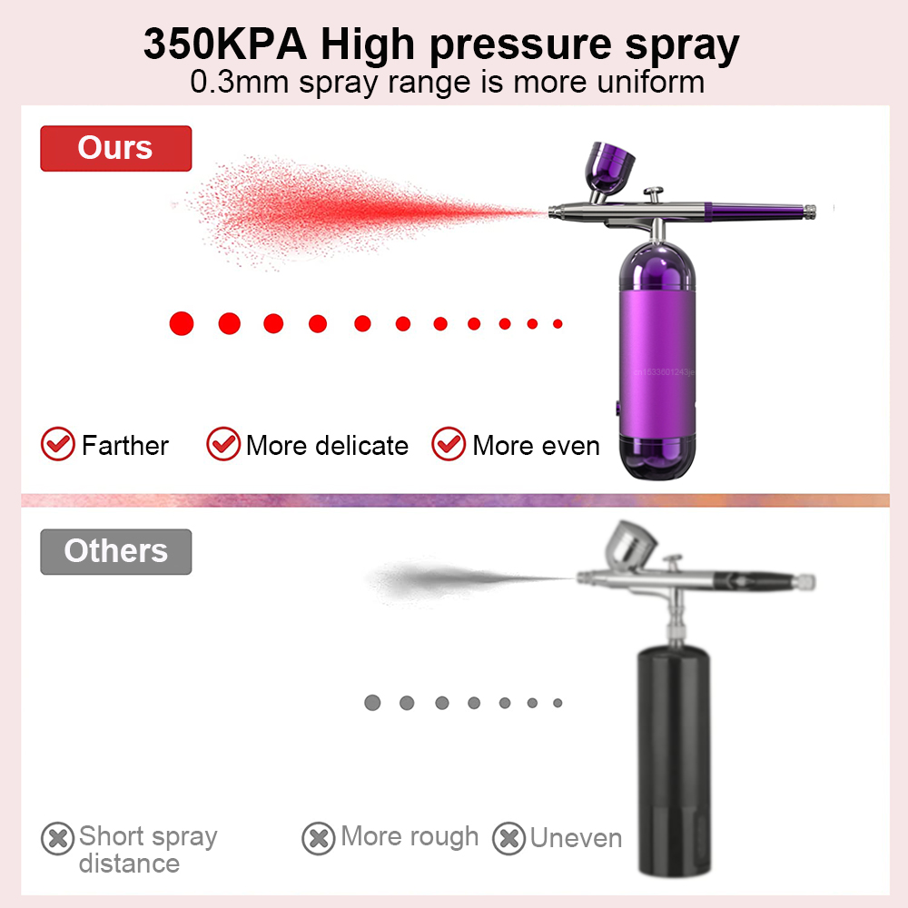 Airbrush met compressor Airbru - Heat Gun Paint Strip recensie en prijs