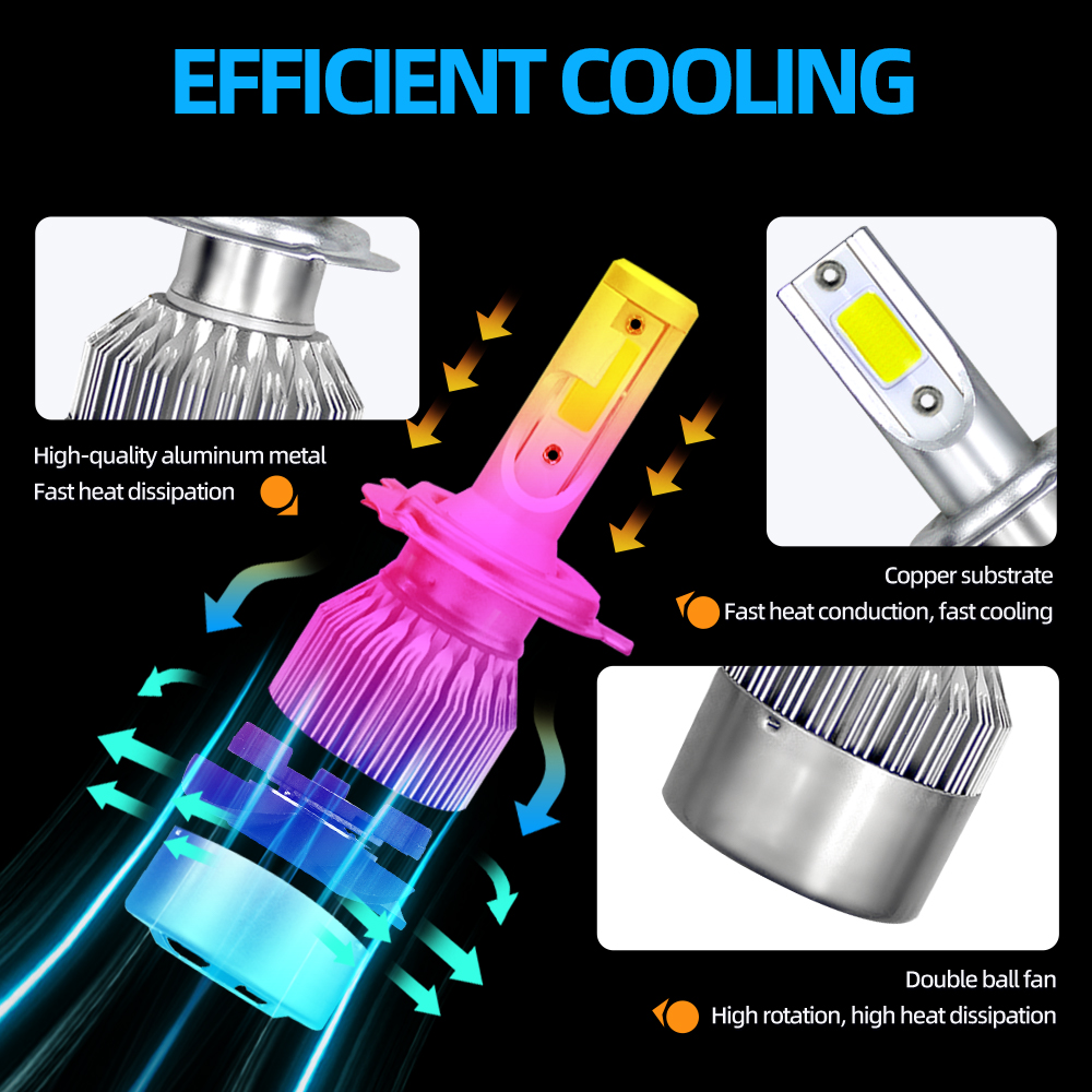 LED Auto Koplampen 9005 H11 Au - Headlight Aiming Tool recensie en prijs