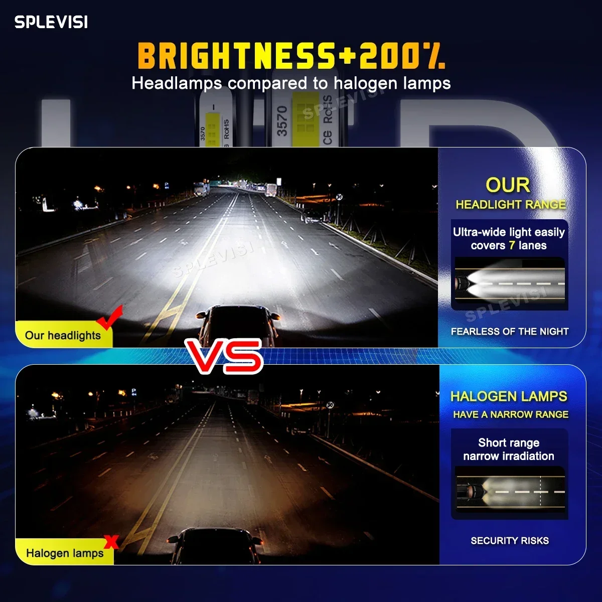 Led Koplamp Hi Dimlicht Voor N - Headlight Aiming Tool recensie en prijs