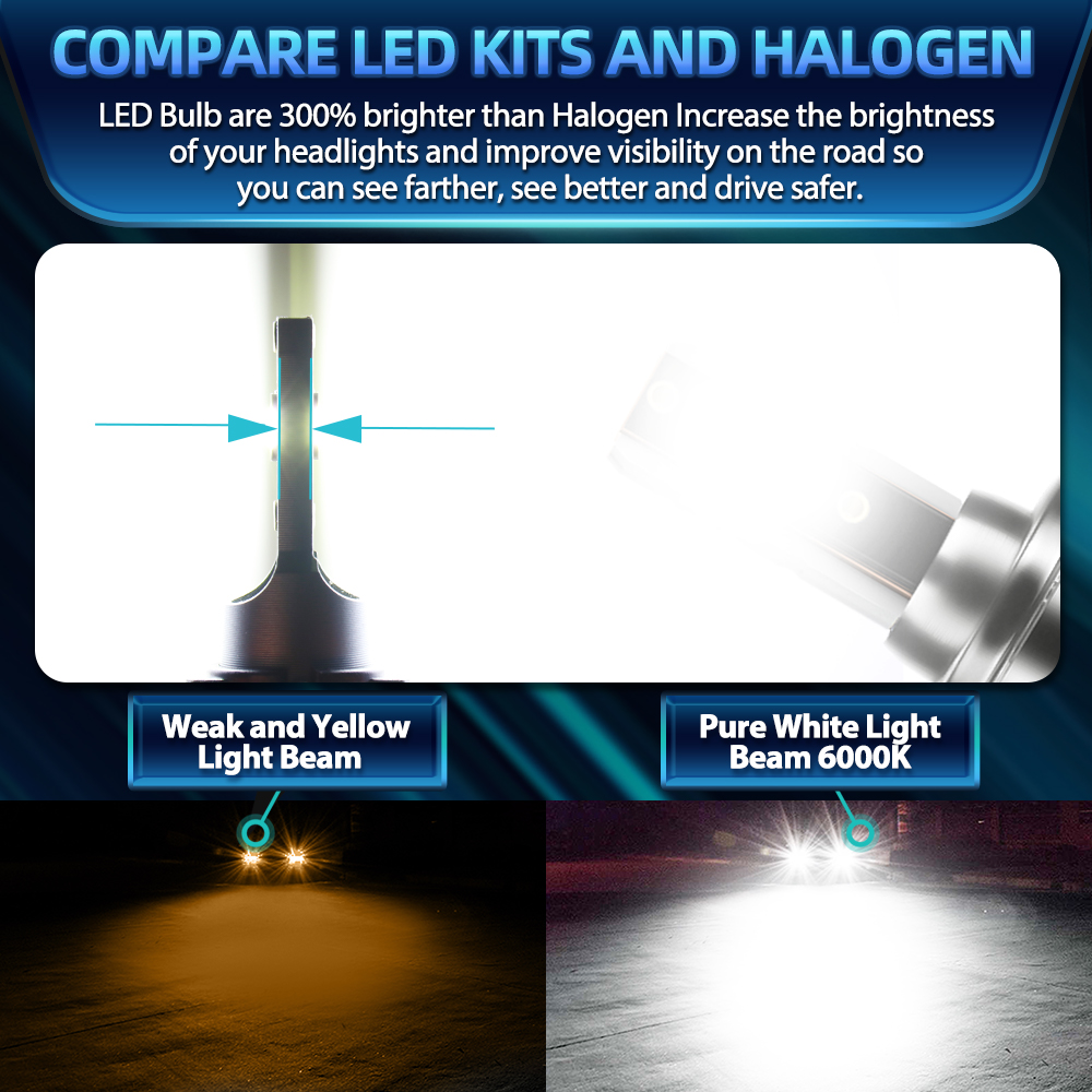 Led H11 9005 HB3 Auto Koplampe - Headlight Aiming Tool recensie en prijs